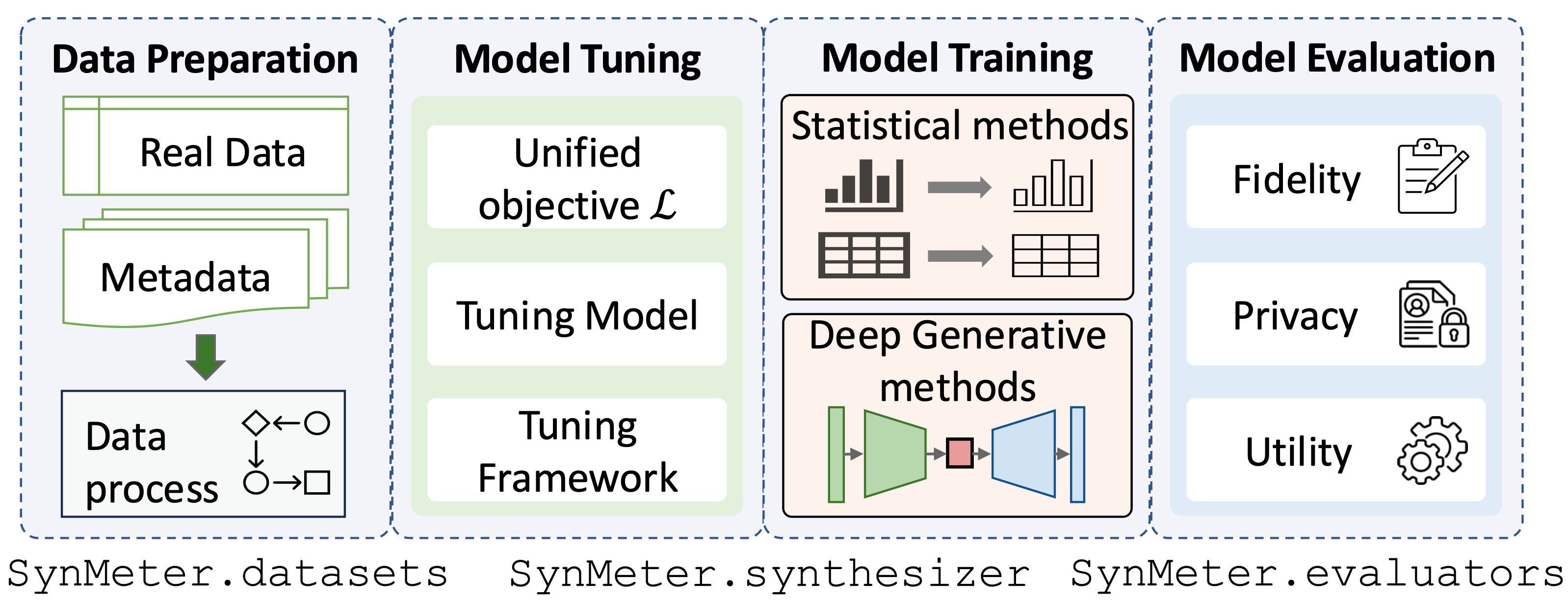 CCS25_SynMeter.png